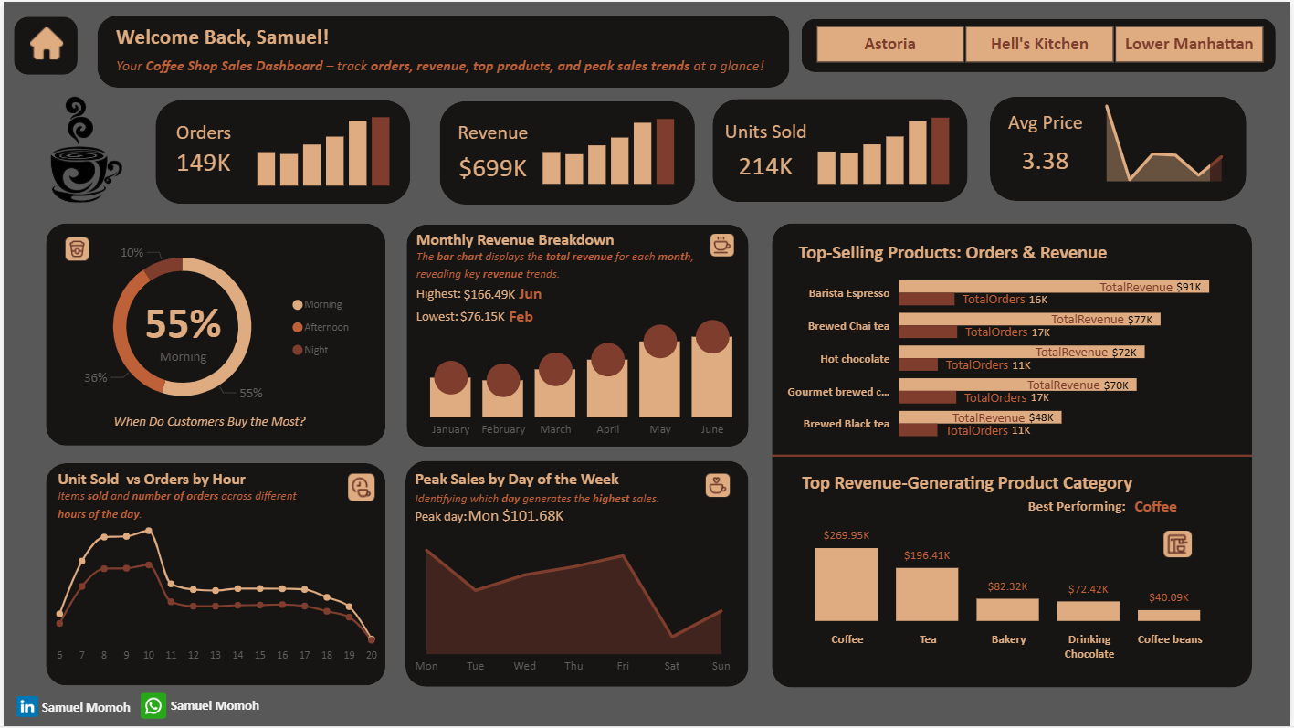 Gofee Sales Dashboard